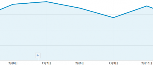 Google AdSense data