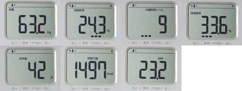 4日目夜の測定結果