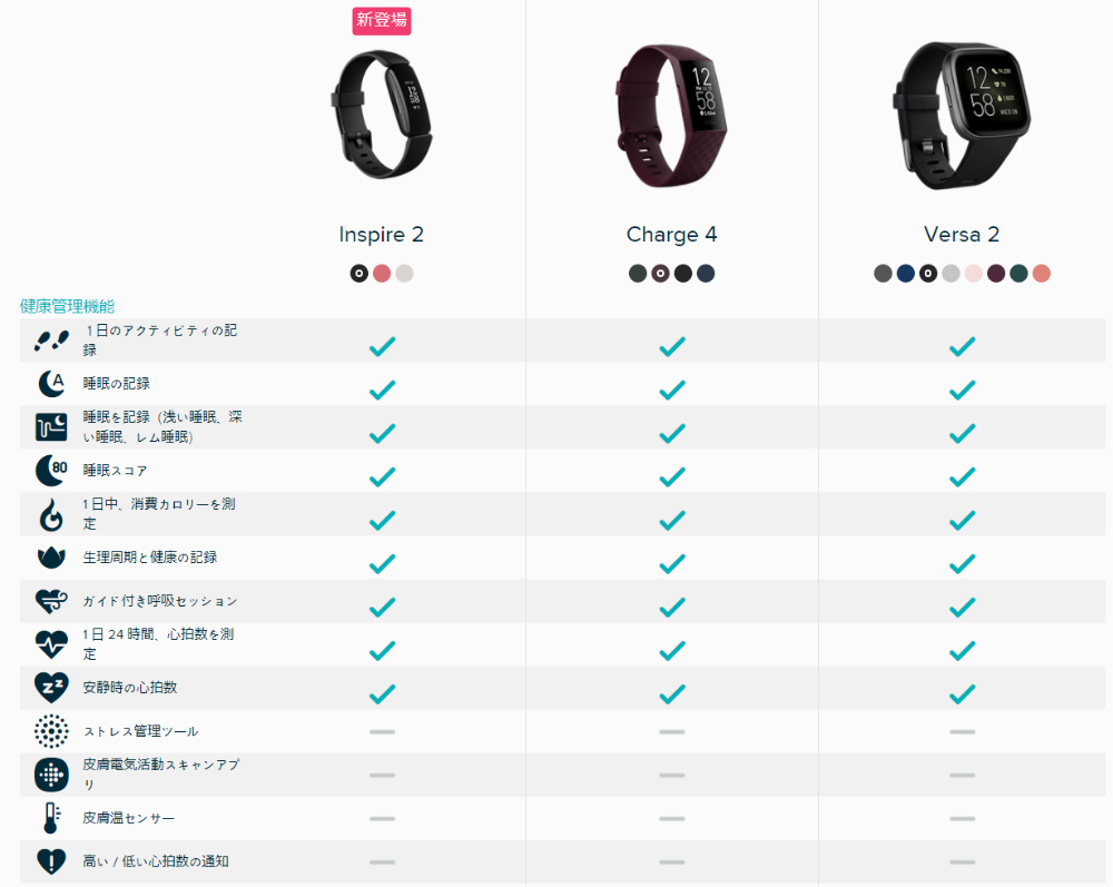 スロージョギングのためにSuica対応「Fitbit Charge4」を買った | IT EVANGELIST.NET