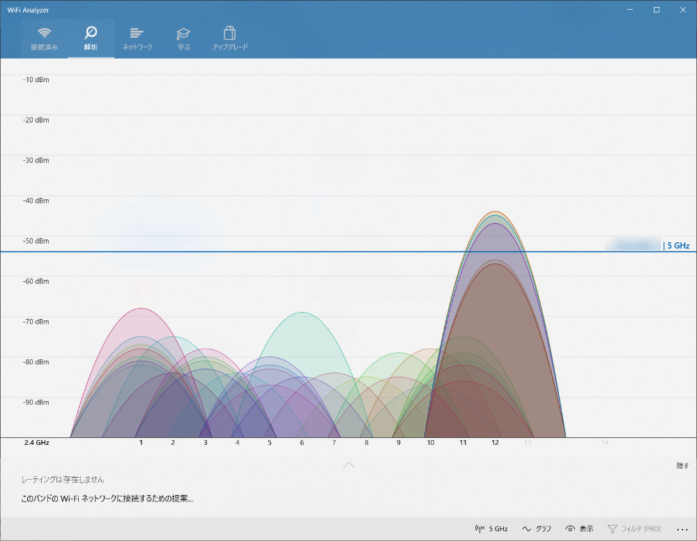 WiFi Analyser：2.4GHz 解析