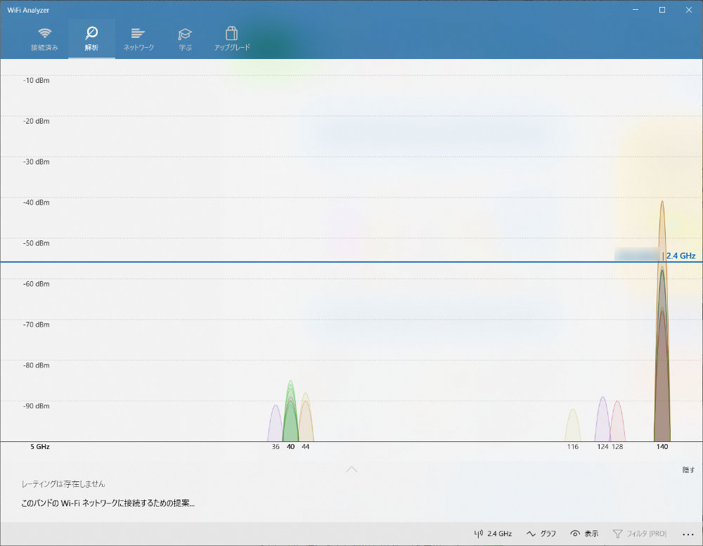 WiFi Analyser：5Ghz 解析