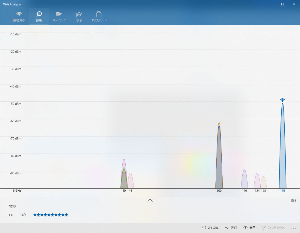 WiFi Analyser：5Ghz 解析 推奨時